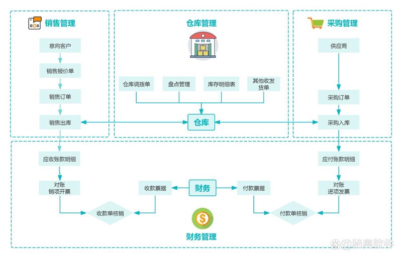 响应式网站